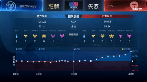 分再度改写 分再度改写